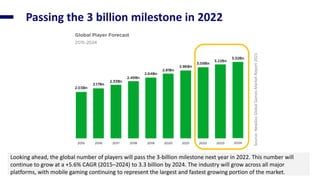 email@nextgeneration.com
Ý Contact: 123 456 789
www.nextgeneration.com
Passing the 3 billion milestone in 2022
Looking ahe...