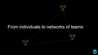 From individuals to networks of teams
 