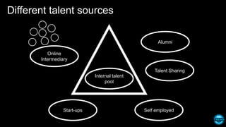 Different talent sources
Internal talent
pool
Online
Intermediary
Alumni
Start-ups Self employed
Talent Sharing
 