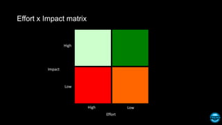 Effort x Impact matrix
Impact
Effort
High
Low
High Low
 