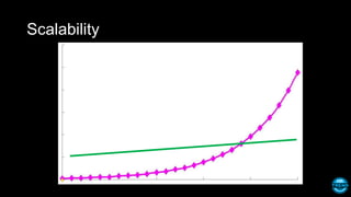 Scalability
 