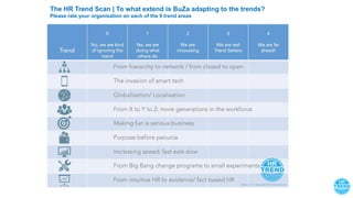 The HR Trend Scan | To what extend is BuZa adapting to the trends?
Please rate your organisation on each of the 9 trend areas
 