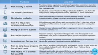 Trend area More detail
From Hierachy to network
From closed to open organisatons; the borders of organisations become more blurry. More
people in the flexible workforce. Increasing importance of communities. Information travels
fast. Transparency key.
The invasion of smart tech
Big data. Data science. The internet of things. Robotisation. Self driving cars. Renewable
energy. Artificial intelligence (machine learning). Wearables. 3D printing. Smart offices.
Globalisation/ localisation
World more connected. Countertrend: consumers want local products. For some
professions (design, software) from local to global market. Urbanisation.
From X to Y to Z: more
generations in the workfoce
Different generations with different needs and expectations. Gen Y (millennials) will be a
substantial part of the wokforce. As people work longer more generations work together.
Diversity.
Making fun is serious business
Work and fun used to be separated. Today the expectaion is that work should be fun.
Gamification is entering work.
Purpose before pecunia
People are looking for organisations that do good in the world. Just Corporate Social
Responsibility is nog enough. Sustainability. Sharing economy. Diconnecting (information
overload).
Increasing speed: fast eats slow
Technology/ Internet enable new business models. Big organisations do not need many
people. New entrants can capture the market fast. Exponentiality.
From big bang change programs
to small experiments
Also fueled by technlogy. Experimenting has become easier. Learning by doing. Moving and
learning is better that standing still. A-B testing. Agility. Scrum. Traditional change
management too slow.
From intuitive HR to evidence/
fact based HR
HR/ people analytics. Big data entering HR. Not all new: scientific knowledge is often poorly
applied in organisations. HR can learn from marketing. HR: understand data + people.Version 2.0 | copyright HR Trend Institute
 