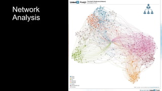 Network
Analysis
 