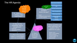 The HR Agenda
A. What is the
strategy of the
organization?
A’. What
are the
current
issues?
B. What are the
capabilities need to
strengthened?
• Leadership
• Technical/Functional
• Operational
C. What is the required
culture, to avoid issues
and to be successful?
D. What is
the gap with
the current
situation?
Clever use of
People
Analytics
E. What are the
priorities?
What is the plan?
• Focus!
• Preference for high impact/
low effort initiatives
F. What capabilities and
what organisation are
needed in HR to
implement the plan?
• Mission/ vision
• Roles & responsibilities
• External partners
• Program/ project mgt
• Communication
• Measurement
Recruitment/ Selection
Staffing/ Succession
Mgt
Training/ Development
Talent Development
Performance Man
Compensation &
Benefits
Internal
communication
HR Trend
Scan
 