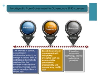 T he exercise of political, economic and administrative authority to manage a nation’s affair. It embraces all the methods- good and bad that societies use to distribute power and manage public resources and problems – UNDP  1997 Sound development management with four (4) key principles such as;  accountability, participation, predictability and transparancy – ADB 2005 Integrating information technology, internal and external processes Paradigm 8 : From Government to Governance 1990 - present PRESENT Good  Governance FUTURE E-Governance PAST Governance 