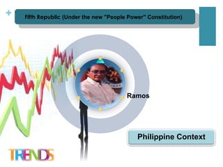 Ramos Fifth Republic  (Under the new "People Power" Constitution)   Philippine Context 