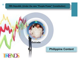 Estrada Fifth Republic  (Under the new "People Power" Constitution)   Philippine Context 