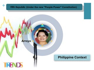 Arroyo Fifth Republic  (Under the new "People Power" Constitution)   Philippine Context 
