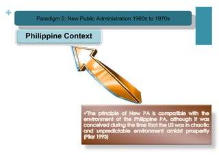 Paradigm 5: New Public Administration 1960s to 1970s Philippine Context 