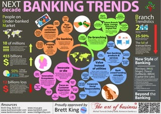 Next decade banking trends