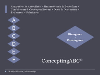 Hoe kom je tot een concept?
Met het ConceptingABC©
©Cindy Mirande, Mirandesign
 