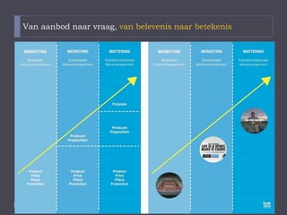 Van aanbod naar vraag, van belevenis naar betekenis
 