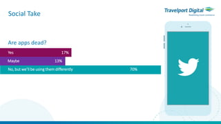 Travelport Digital Webinar - Mobile Travel Trends 2017