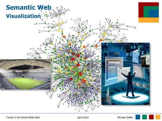 Semantic Web Visualization 