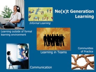 Ne(x)t Generation Learning Learning in Teams Learning outside of formal learning environment Informal Learning Communication Communities of Practice 