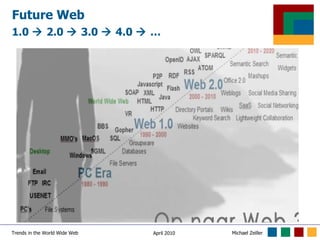Future Web 1.0    2.0    3.0    4.0    … 