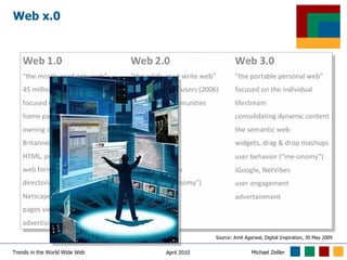 Web x.0 Source: Amit Agarwal, Digital Inspiration, 30 May 2009  