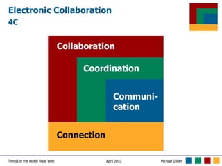 Electronic Collaboration 4C Communi- cation Coordination Collaboration Connection 