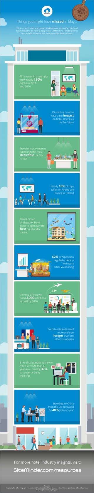 Hotel industry news and statistics in May - SiteMinder | PDF