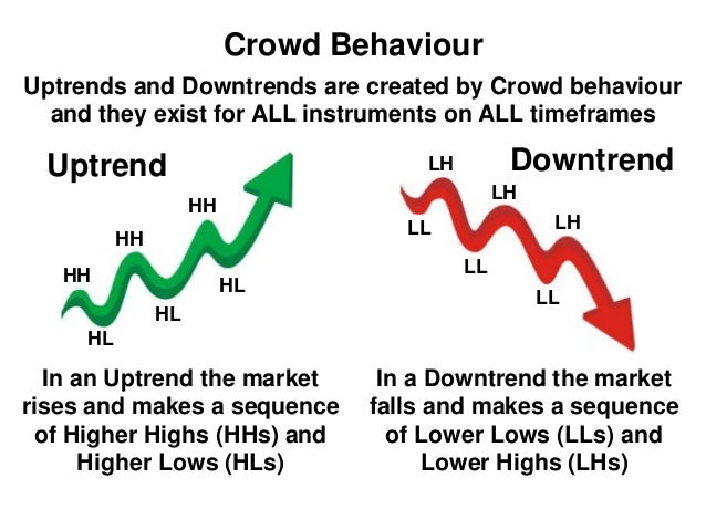 Trend trading forex