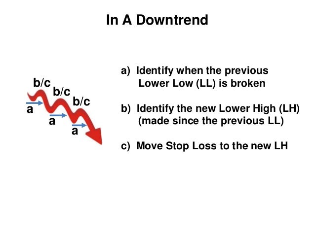 How to identify trend in forex market