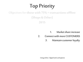 Top Priority
Objectives for thosewith75%+ transactionsoffline
(Shops& Other)
2015
1. Marketshare increase
2. Connectwith m...