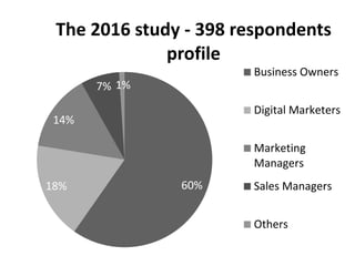 60%18%
14%
7% 1%
The 2016 study - 398 respondents
profile
Business Owners
Digital Marketers
Marketing
Managers
Sales Manag...