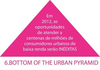 Trend watching - 2012