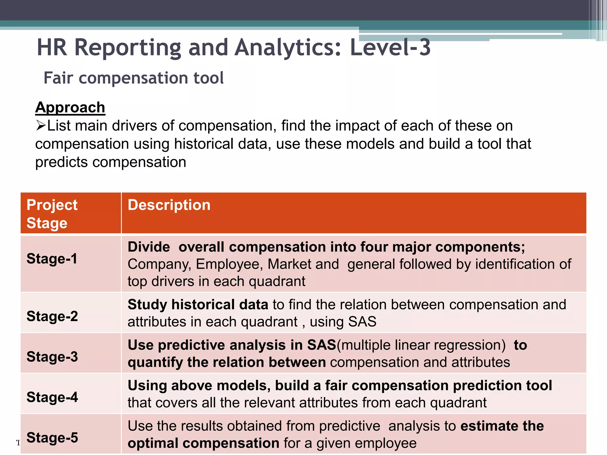 Trendwise Analytics
HR Reporting and Analytics: Level-3
Fair compensation tool
Project
Stage
Description
Stage-1
Divide overall compensation into four major components;
Company, Employee, Market and general followed by identification of
top drivers in each quadrant
Stage-2
Study historical data to find the relation between compensation and
attributes in each quadrant , using SAS
Stage-3
Use predictive analysis in SAS(multiple linear regression) to
quantify the relation between compensation and attributes
Stage-4
Using above models, build a fair compensation prediction tool
that covers all the relevant attributes from each quadrant
Stage-5
Use the results obtained from predictive analysis to estimate the
optimal compensation for a given employee
Approach
List main drivers of compensation, find the impact of each of these on
compensation using historical data, use these models and build a tool that
predicts compensation
 