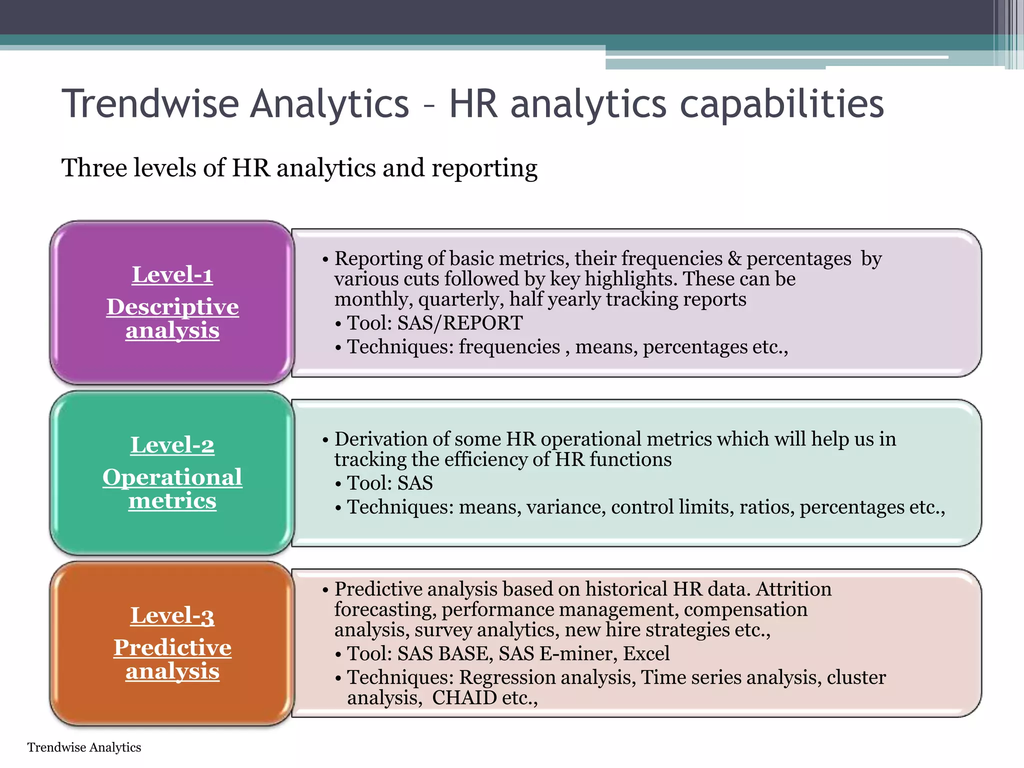 Trendwise Analytics
Trendwise Analytics – HR analytics capabilities
• Reporting of basic metrics, their frequencies & percentages by
various cuts followed by key highlights. These can be
monthly, quarterly, half yearly tracking reports
• Tool: SAS/REPORT
• Techniques: frequencies , means, percentages etc.,
Level-1
Descriptive
analysis
• Derivation of some HR operational metrics which will help us in
tracking the efficiency of HR functions
• Tool: SAS
• Techniques: means, variance, control limits, ratios, percentages etc.,
Level-2
Operational
metrics
• Predictive analysis based on historical HR data. Attrition
forecasting, performance management, compensation
analysis, survey analytics, new hire strategies etc.,
• Tool: SAS BASE, SAS E-miner, Excel
• Techniques: Regression analysis, Time series analysis, cluster
analysis, CHAID etc.,
Level-3
Predictive
analysis
Three levels of HR analytics and reporting
 