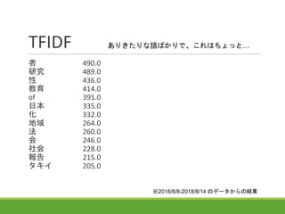 TFIDF
者 490.0
研究 489.0
性 436.0
教育 414.0
of 395.0
日本 335.0
化 332.0
地域 264.0
法 260.0
会 246.0
社会 228.0
報告 215.0
タキイ 205.0
※2018/8/8-2018/8/14 のデータからの結果
ありきたりな語ばかりで、これはちょっと…
 