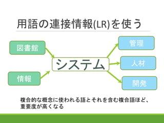 用語の連接情報(LR)を使う
図書館
情報
システム
管理
開発
人材
複合的な概念に使われる語とそれを含む複合語ほど、
重要度が高くなる
 