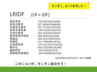 LRIDF (LR × IDF)
研究者等 739.3607994530884
教育消費者 627.6838055668969
支援者支援学 607.7753637962398
教育支援事業 599.6933079502791
社会科教育 591.4665950343987
数学教育学研究 589.439202619568
情報法 504.3245700707695
制御性 475.7789986140733
比較研究者 470.45576447665206
数学化 458.23054965287986
機能研究 448.47859812635
環境教育講演会 446.4600691944748
※2018/8/8-2018/8/14 のデータからの結果
このくらいが、そこそこ面白そう！
そこそこ、よくできました！
 