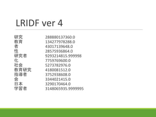 LRIDF ver 4
研究 288880137360.0
教育 134277978288.0
者 43017139648.0
性 28575936864.0
研究者 9293214815.999998
化 7759769600.0
社会 5273782976.0
教育研究 4180081512.0
指導者 3752938608.0
会 3344021415.0
日本 3290170464.0
学習者 3148065935.9999995
 