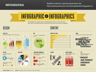 INFOGRAFIKA
? Nadle atraktivn zp?sob prezentace dat
? http://www.pinterest.com/tompekarek/infographics/
 