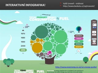 INTERAKTIVN? INFOGRAFIKA!
? Vy?? rove - virlnost
? http://www.bezkola.cz/zajimavosti/
http://www.evoenergy.co.uk/uk-energy-guide/
 