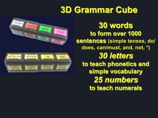 3D Grammar Cube
30 words
to form over 1000
sentences (simple tenses, do/
does, can/must, and, not, *)
30 letters
to teach phonetics and
simple vocabulary
25 numbers
to teach numerals
 