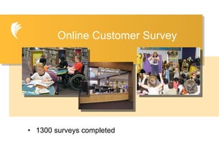1300 surveys completed Online Customer Survey 
