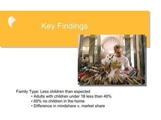 Key Findings Family Type: Less children than expected •  Adults with children under 18 less than 40% •  60% no children in the home •  Difference in mindshare v. market share 