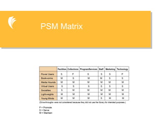 PSM Matrix 