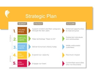 Strategic Plan 