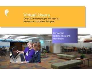 Connected communities and individuals Virtual Users Over 2.2 million people will sign up  to use our computers this year. 