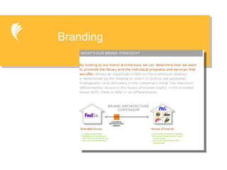 Branding 