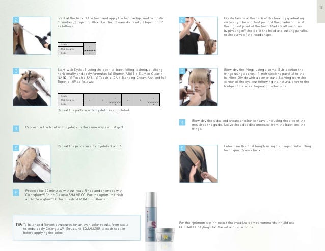 Trend zoom step by step