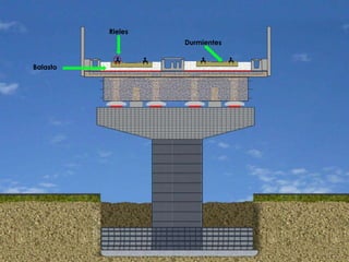 Balasto
Durmientes
Rieles
 