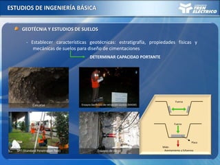ESTUDIOS DE INGENIERÍA BÁSICA
GEOTÉCNIA Y ESTUDIOS DE SUELOS
- Establecer características geotécnicas: estratigrafía, propiedades físicas y
mecánicas de suelos para diseño de cimentaciones
DETERMINAR CAPACIDAD PORTANTE
Placa
Fuerza
Mide:
Asentamiento y Esfuerzos
Fuerza
Ensayos de carga
Ensayos Geofísicos de retracción sísmica (MASW)Calicatas
SPT (Standard Penetration Test)
 