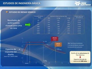 ESTUDIOS DE INGENIERÍA BÁSICA
ESTUDIO DE RIESGO SÍSMICO
Resultados de
aceleraciones
sísmicas para Lima
en roca
1.2
1
0.8
0.6
0.4
0.2
0
0.2 0.4 0.6 0.80 1 1.2 1.4
A
T(s)
To= 0.12
Ts= 0.62
PGA= 0.5g
SDS = 1.0g
SD1 = 0.62g
Espectro de
respuesta del
diseño
(Suelo Tipo C; AASHTO 2009)
1000 años
Periodo de
retorno
To= 0.13
Ts= 0.63
PGA= 0.41g
SDS = 0.87g
SD1 = 0.55g
500 años
Periodo de
retorno
PGA: Peak Ground Acceleration
T: Período de vibración estructura
A: Aceleración de la estructura
Diseño de las estructuras del
Tren Eléctrico
Espectro período de
retorno de 1000 años
 