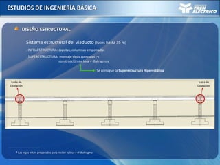 ESTUDIOS DE INGENIERÍA BÁSICA
DISEÑO ESTRUCTURAL
Sistema estructural del viaducto (luces hasta 35 m)
. INFRAESTRUCTURA: zapatas, columnas empotradas
. SUPERESTRUCTURA: montaje vigas apoyadas (*)
construcción de losa + diafragmas
Se consigue la Superestructura Hiperestática
* Las vigas están preparadas para recibir la losa y el diafragma
Junta de
Dilatación
Junta de
Dilatación
 