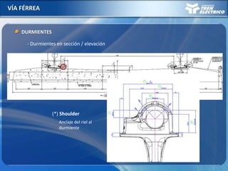 VÍA FÉRREA
DURMIENTES
(*) Shoulder
Anclaje del riel al
durmiente
- Durmientes en sección / elevación
 